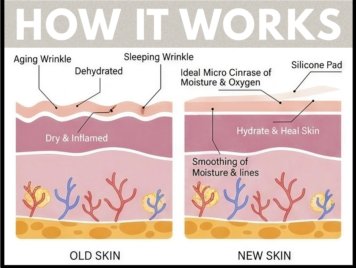 Wrinkle Eraser™ - Silicone wrinkle patches