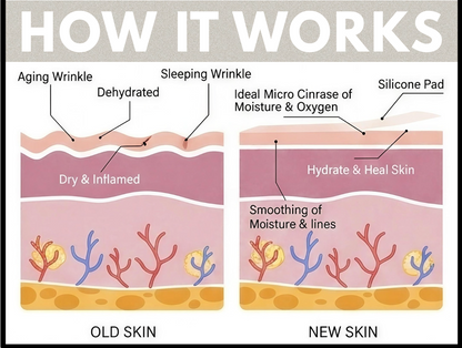 Wrinkle Eraser™ - Silicone wrinkle patches